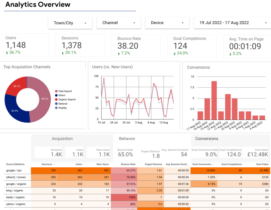 analytics report sample page