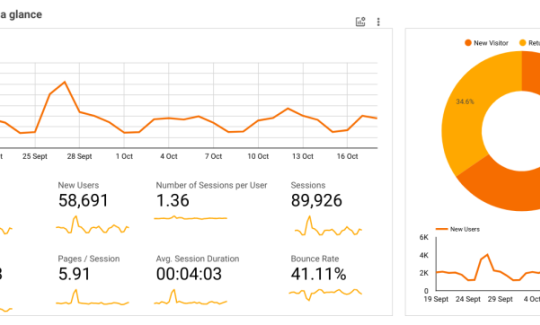 How to get more traffic to your website