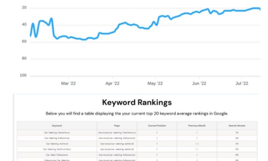 Mastering SEO: Effective Strategies for Search Engine Optimisation